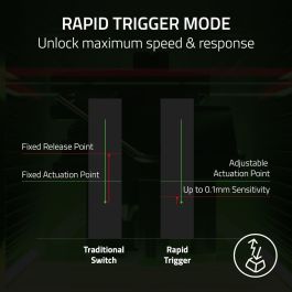 Teclado Razer Huntsman V3 Pro (Usa) Tenkeyless Blanco (RZ03-04981700-R3M1)