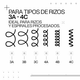 Redken Acidic Bonding Curls Tratamiento Sin Aclarado