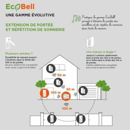 Timbre inalámbrico sin batería - EcoBell 100 USB - SCS SENTINEL - Alcance 100m - 25 melodías