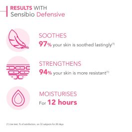 Crema de Día Bioderma Sensibio 40 ml