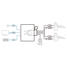 ATEN Switch KVM USB FHD HDMI de 2 puertos en formato cable