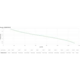 APC UPS Back-UPS Pro BGM2200B-GR 2200VA 1320W 4xSchuko 2xIEC C13 Torre con RGB Beleuchtung