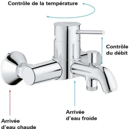 Grohe 4005176388873 Batidora de Monocominación de Baño/Ducha para Pared