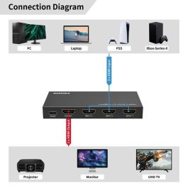 MicroConnect Conmutador HDMI 3x1 MC-HDMISWITCH0301-4K 4K@60Hz HDCP 2.2 con Control Remoto