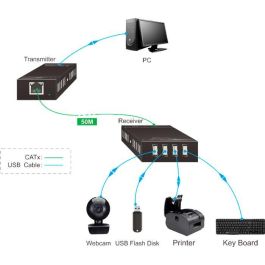 Vivolink USB 2.0 Extender Kit 50m (4-Port) Vivolink USB 2.0 Extender Kit 50m (4-Port)