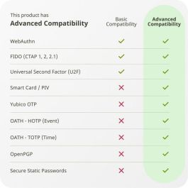 Yubico YubiKey 5C NFC Llave de Seguridad Hardware Multi-Protocolo FIDO2 U2F PIV para Autenticación de Dos Factores y Sin Contraseña Anti-Phishing