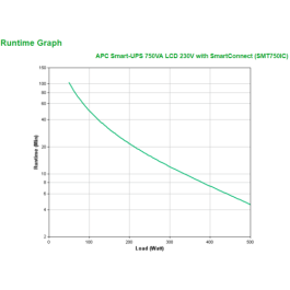 APC SMT750IC sistema de alimentación ininterrumpida (UPS) Línea interactiva 0,75 kVA 500 W 6 salidas AC