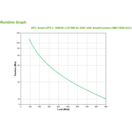 APC SMC1500I-2UC sistema de alimentación ininterrumpida (UPS) Línea interactiva 1,5 kVA 900 W 4 salidas AC