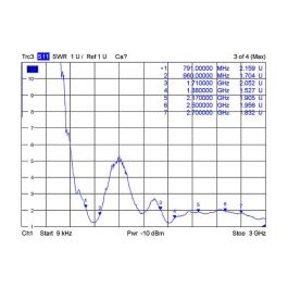 DeLOCK Antena LTE PCB Interna 88982, I-PEX MHF I, 0.5-2.0 dBi, Banda 0.791-0.96 / 1.71-2.17 / 2.5-2.7 GHz, con Cable de 15 cm y Montaje por Adhesión