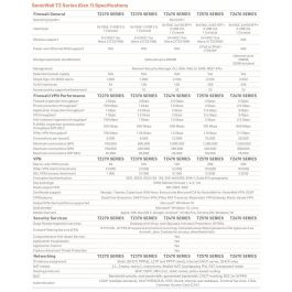 Router SonicWall 03-SSC-3028