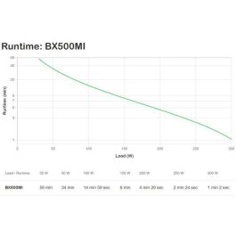 APC BX500MI Sistema de Alimentación Ininterrumpida (UPS) Línea Interactiva 0,5 kVA 300 W Torre Negro 3 Salidas AC