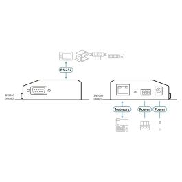 ATEN Servidor de dispositivos seguros RS-232 de 1 puerto