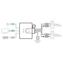 ATEN Switch KVM USB FHD HDMI de 2 puertos en formato cable