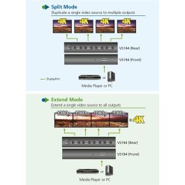 Aten VS194 divisor de video DisplayPort 4x DisplayPort