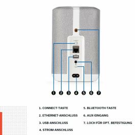 Altavoz Bluetooth Portátil Denon Home 150 Blanco