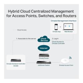 TP-Link Controlador Hardware Omada OC300 - Administración Centralizada y en la Nube para hasta 500 AP, 100 Switches, 100 Routers - 2 Puertos Gigabit