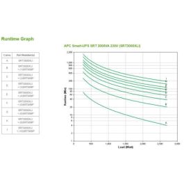 APC SRT3000XLI UPS Doble conversión 3 kVA 2700 W 10 salidas AC