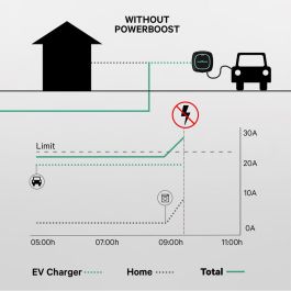 Atenuador de Potencia Power Boost Wallbox 100A/EM112 Atenuador de Potencia Power Boost Wallbox 100A/EM112