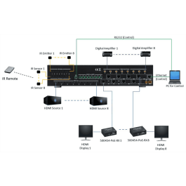 Muxlab Matriz HDMI/HDBaseT 8x8 4K/60 Conmutador de Video y Audio con 8 Entradas HDMI y Salidas IR, Hasta 70m