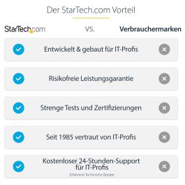 StarTech USB4 DOCKING STATION DUAL 4K - USB-C 40Gbps, Doble HDMI 4K 60Hz, 100W PD, 6x USB