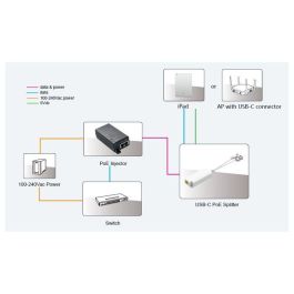MicroConnect Divisor PoE MC-POESPLITTER-CW 5V 2.5A USB-C para Redes y Dispositivos con Conector Tipo C