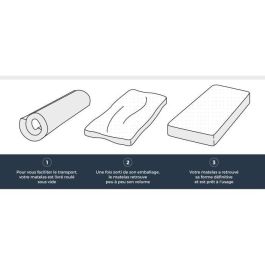 Dormipur V920 Colchón de Memoria de Forma 140x190 cm – Grosor 16 cm – Firmeza Equilibrada – Espuma Viscoelástica Invierno