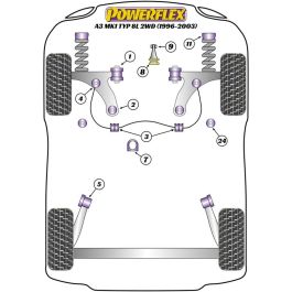 Silentblock Powerflex PFF85-420R Soporte del motor Silentblock Powerflex PFF85-420R Soporte del motor