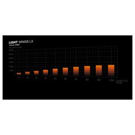 be quiet! LIGHT WINGS LX PWM Triple-Pack Ventilador 140mm con Iluminación LED RGB Controlable y Rodamientos de Rifle para PC