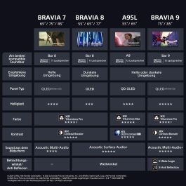 Barra de Sonido Sony BRAVIA Negro