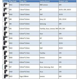 CoreParts Adaptador de Corriente Universal 90W 19-20V 4.5-4.7A Conector: Multi