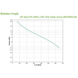APC BX1200MI-GR Back-UPS 1200VA 650W UPS