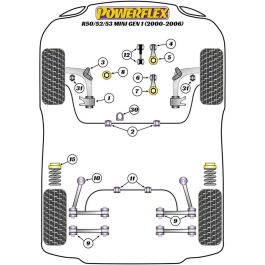 Silentblock Powerflex PFF5-102-24 Barra de Refuerzo (2 Unidades)