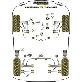 Silentblock Powerflex PFF5-102-24 Barra de Refuerzo (2 Unidades)