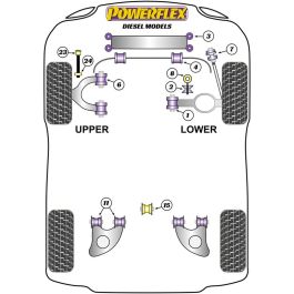 Silentblock Powerflex PFF85-1001 Barra de Refuerzo (2 Unidades)