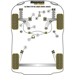 Silentblock Powerflex PFF85-420R Soporte del motor (1 unidad)