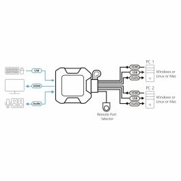 Aten CS22H interruptor KVM Negro