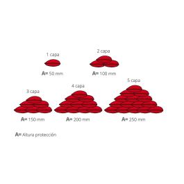 Digebis Saco anti-inundaciones hydrosnake, barrera de emergencia, polímero super absorbente, 145x25 cm, rojo