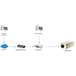 IPCam FCS-1131 Fix In 2MP H.264 5W PoE