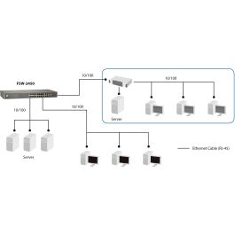 LevelOne Switch No Administrado FSW-2450 de 24 Puertos Fast Ethernet (10/100) Montaje en Rack