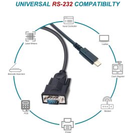 EQUIP Adapter USB-C a Serie RS232-DB9 St/St 1.50m negro