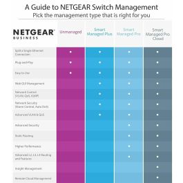 Switch Netgear XSM4324CS-100NES Switch Netgear XSM4324CS-100NES