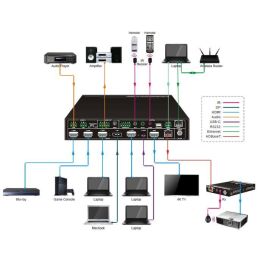 Vivolink Presentation Switcher 6x1 4K Vivolink Presentation Switcher 6x1 4K