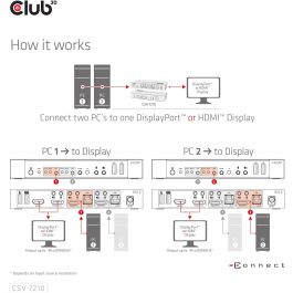 Club3D CSV-7210 KVM Switch 4K 60Hz 2 Puertos DP a HDMI o DP/2xUSB/Audio - Conexión de audio y Plug & Play