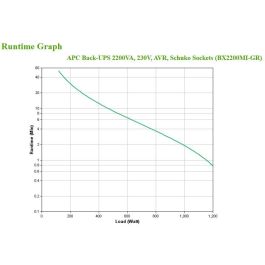 APC Back-UPS Tower BX2200MI-GR UPS 1200W 2200VA 4 Salidas Schuko