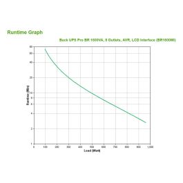APC Back UPS Pro BR1600MI SAI 1600VA 960W Línea Interactiva Torre