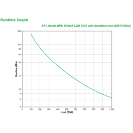 APC SMT1500IC sistema de alimentación ininterrumpida (UPS) Línea interactiva 1,5 kVA 1000 W 8 salidas AC