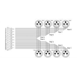 Cordial Cable Interfaz Sub-D/8 Macho XLR 5 Metros