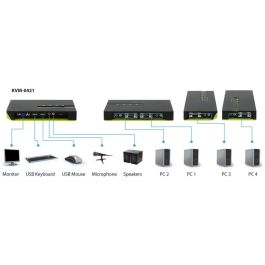 LevelOne KVM Switch 4 puertos VGA USB Audio hasta 2048x1536 Pixeles para 4 Computadoras