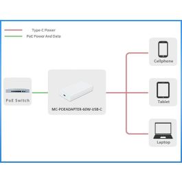 MicroConnect MC-POEADAPTER-60W-USB-C - Adaptador PoE 60W USB-C IEEE802.3at para Teléfonos Móviles, Consolas y Tablets