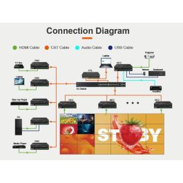 Vivolink Controlador de Video sobre IP VLVWIP2000-CTL para VLVWIP2000-ENC y VLVWIP2000-DEC